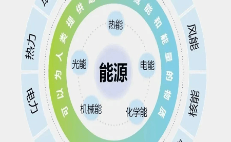 關于企業(yè)必備的ISO 50001認證，你知多少