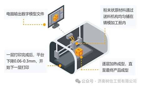 解鎖高精尖控制應(yīng)用臺(tái)達(dá)方案助力3D打印穩(wěn)定、高質(zhì)生產(chǎn)